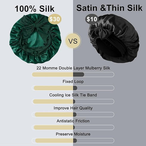 22 Momme Silk Sleep Cap with Ice Silk Band (T)